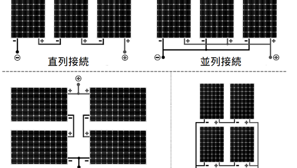 「直列」か「並列」か? 太陽光パネルのつなぎ方で迷ったら