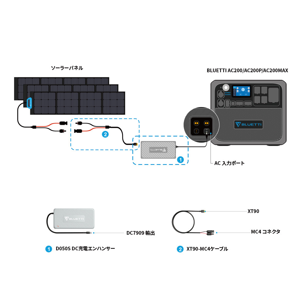 BLUETTI D050S ポータブル電源B230/B300/AC200P/AC200MAX用 DC充電器