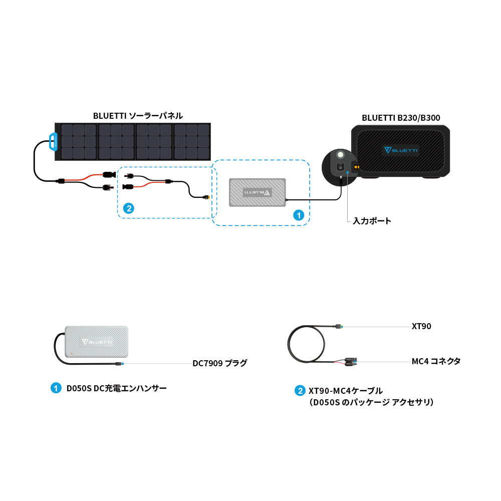 BLUETTI D050S ポータブル電源B230/B300/AC200P/AC200MAX用 DC充電器