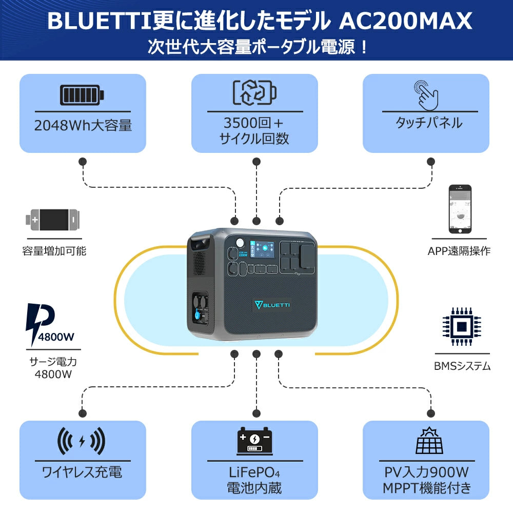 BLUETTI AC200MAX+B230 ポータブル電源 セット | 拡張バッテリー