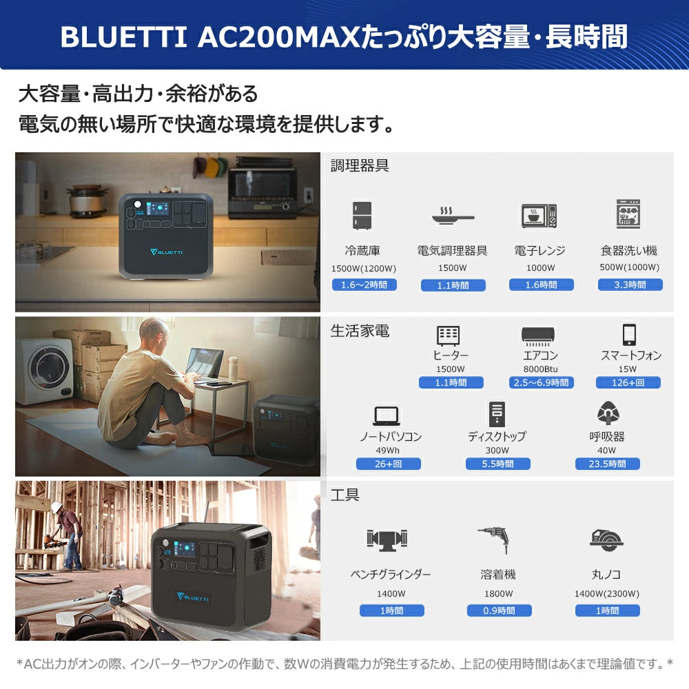 BLUETTI AC200MAX+B230 ポータブル電源 セット | 拡張バッテリー