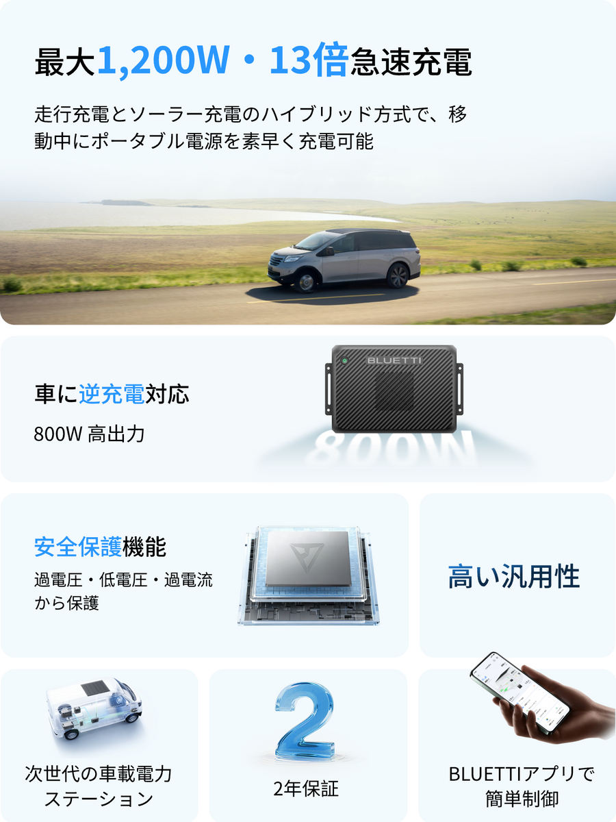 Charger 2を選ぶ理由