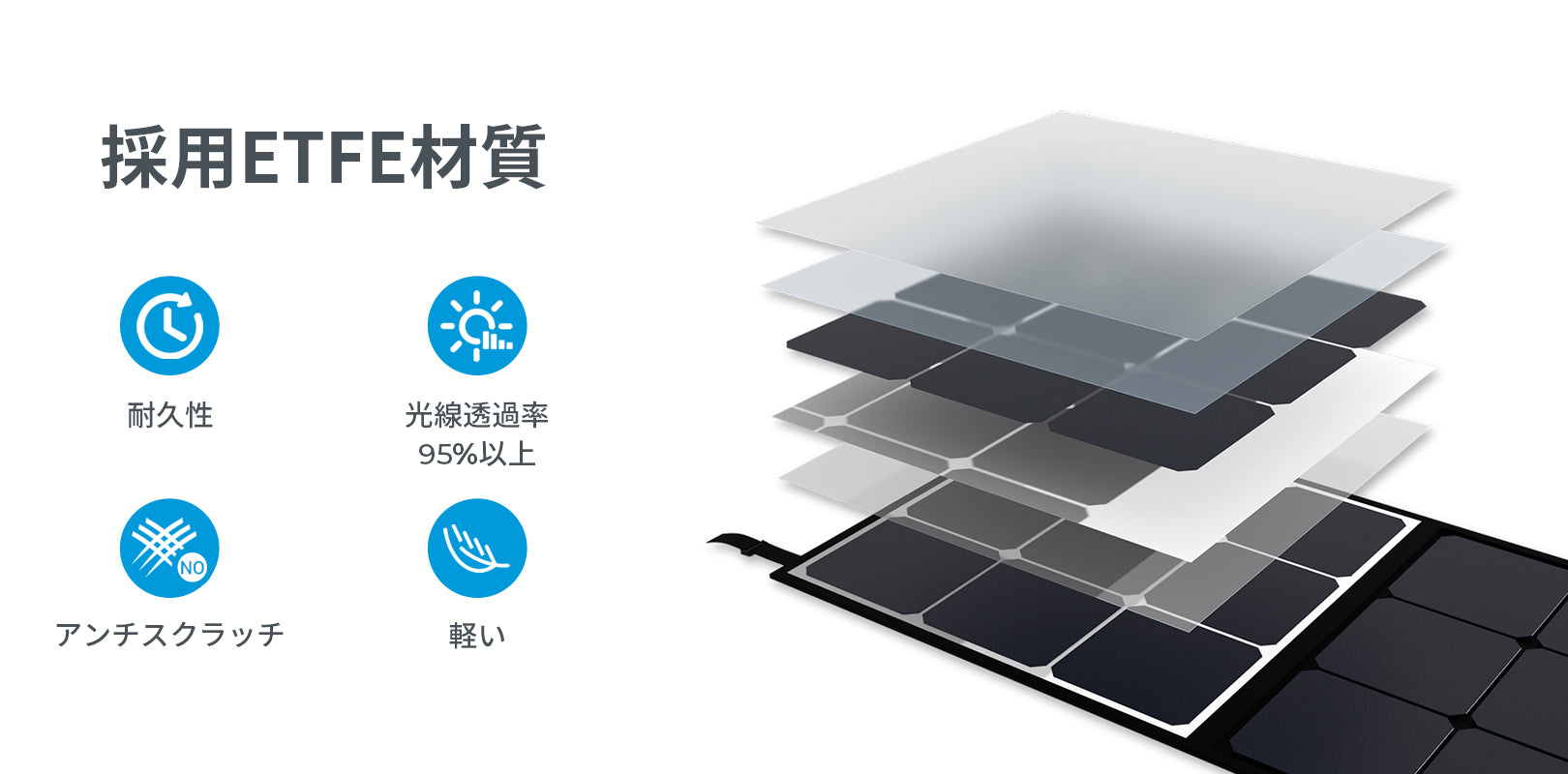 終売】BLUETTI SP200ソーラーパネル | ポータブル電源へ充電 | 防災