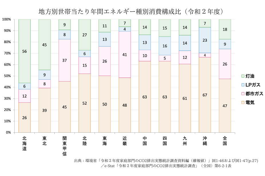 東北電力エリアの電力会社比較を説明する画像