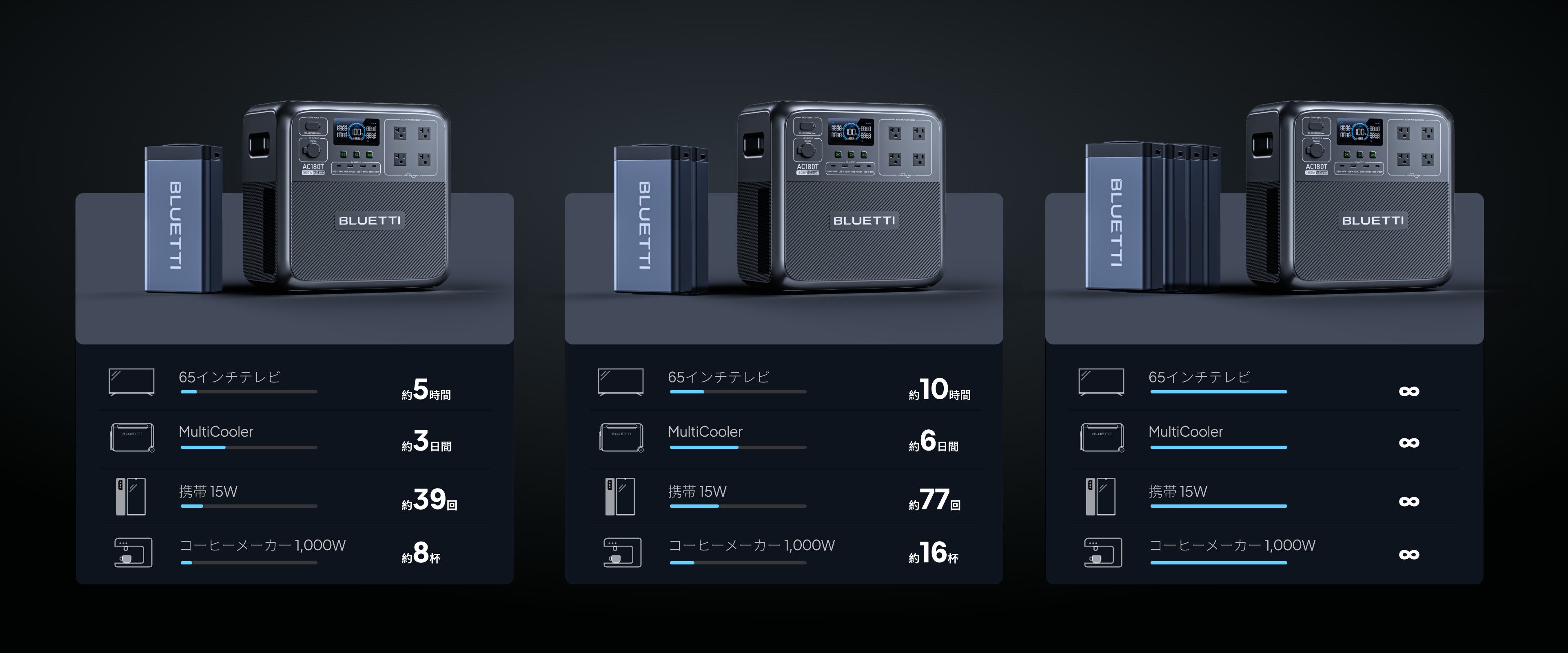 BLUETTI AC180T 大容量ポータブル電源 |1433Wh、1800W ブルーティ