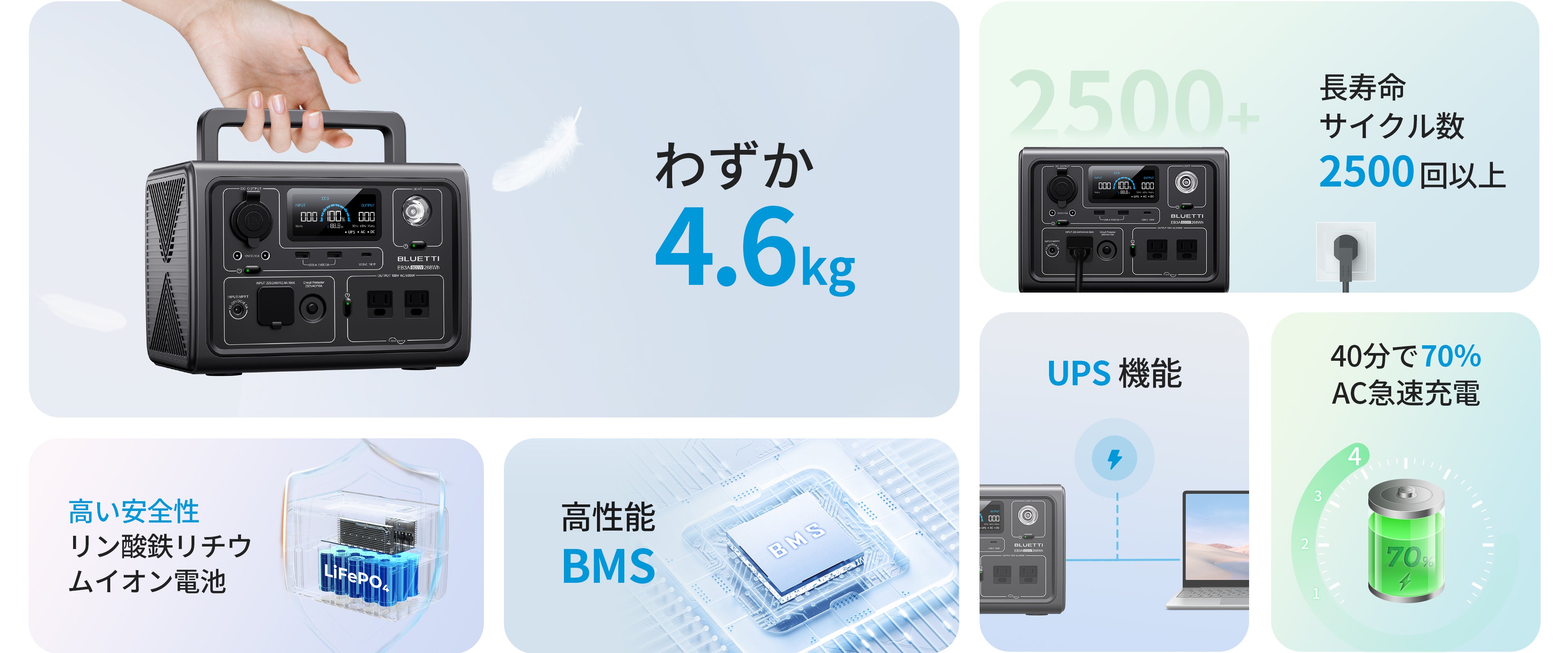 BLUETTI EB3A ポータブル電源 268Wh 最大600W 大人気 美品 整備済中古品】BLUETTI EB3A 小型ポータブル電源 | 小型軽量・防災推奨