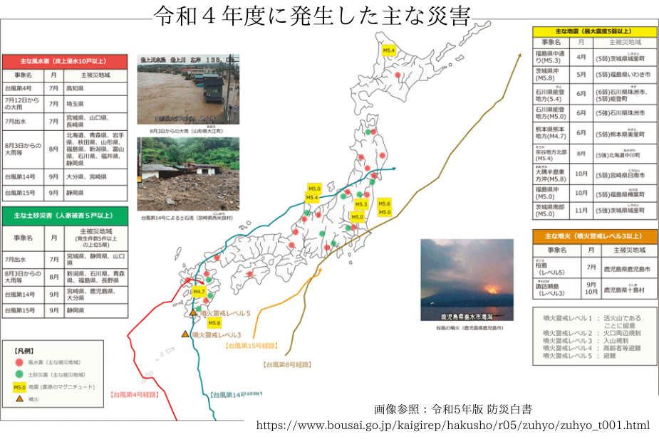日本の各地で発生する災害の事例や統計を示す画像
