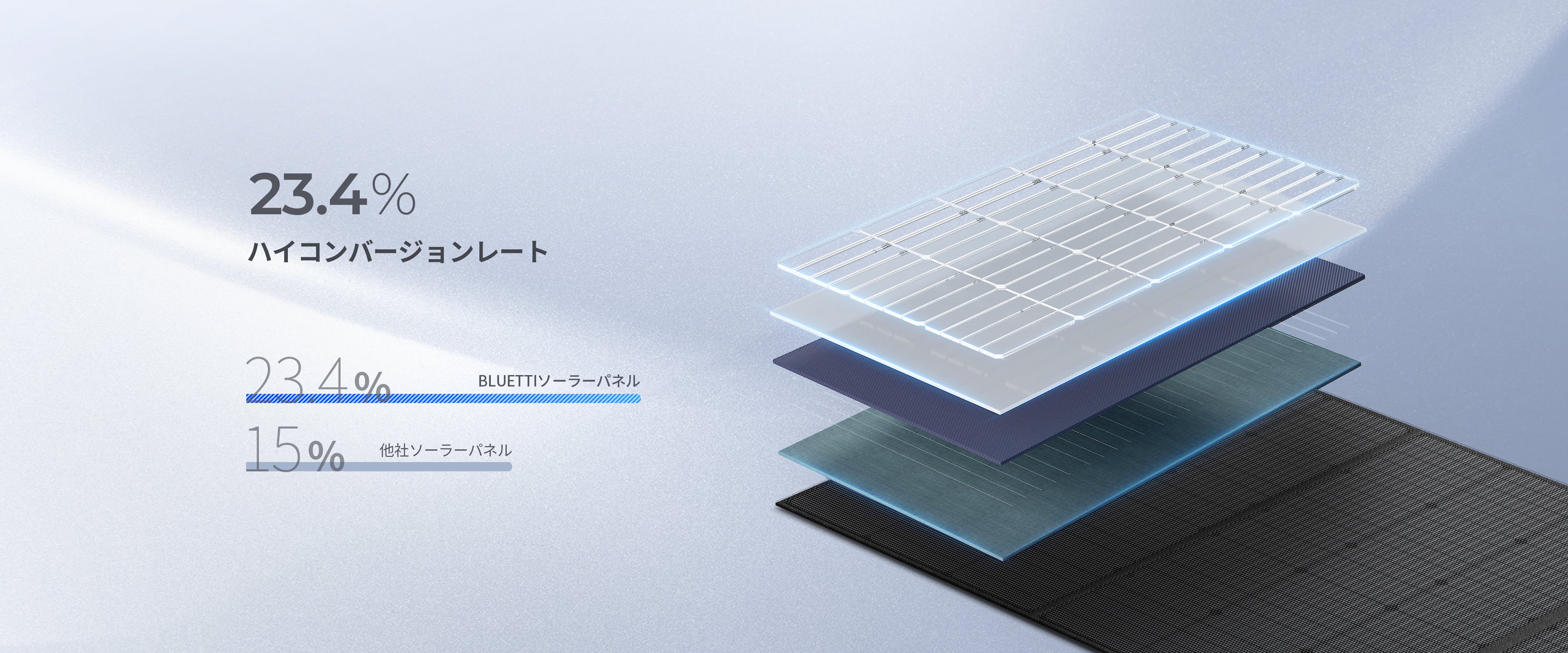 BLUETTI ソーラーパネルPV350S|350W ソーラーチャージャー高効率