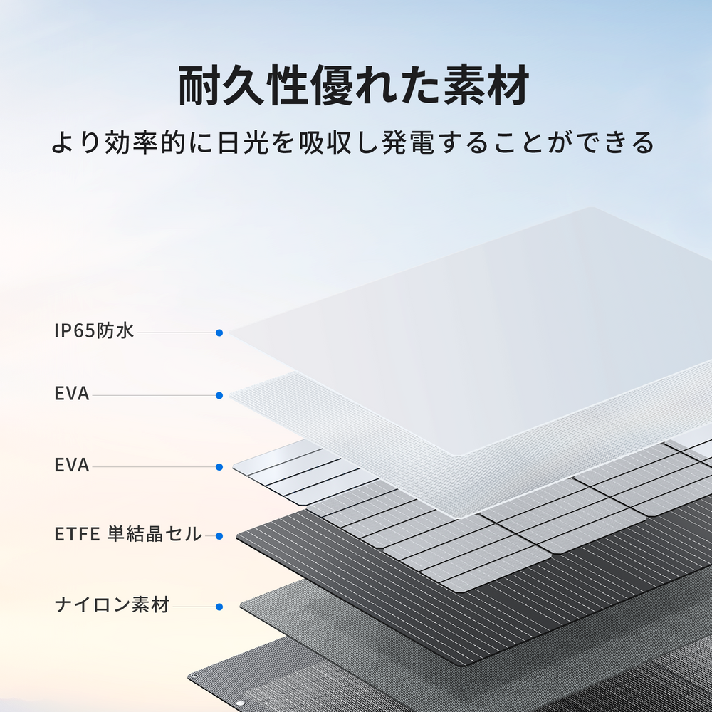 【終売】BLUETTI PV350Dソーラーパネル |350W