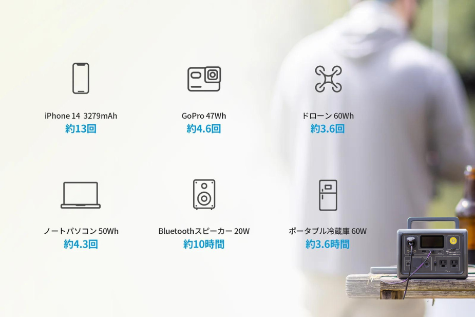 BLUETTI EB3Aの製品画像。台風対策に推奨される小型ポータブル電源。