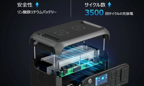 BLUETTI AC200MAX+B300ポータブル電源 セット大容量| 拡張バッテリー