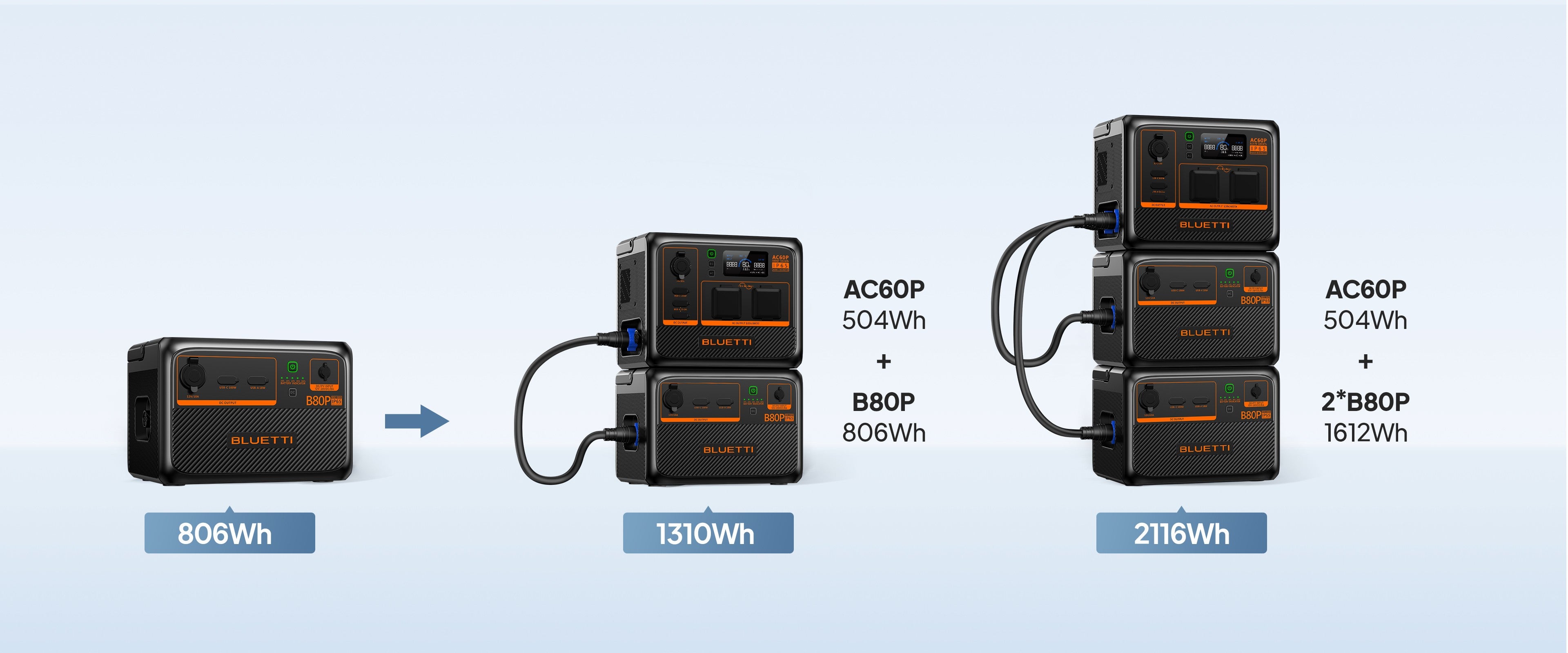 BLUETTI ポータブル電源 B80P 拡張バッテリー|806Wh ブルーティ