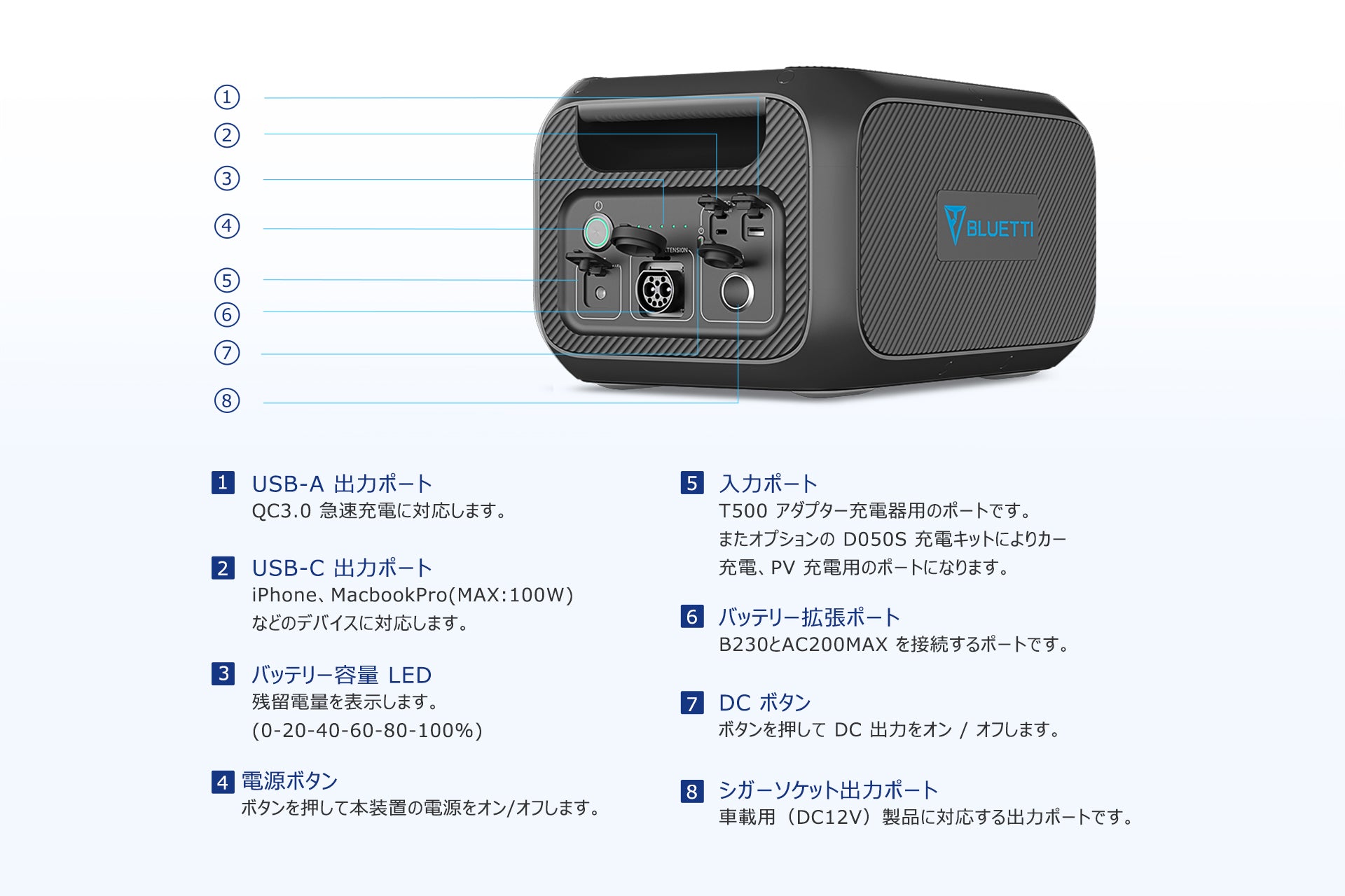 整備済中古品】BLUETTI ポータブル電源 B230 拡張バッテリー|2048Wh