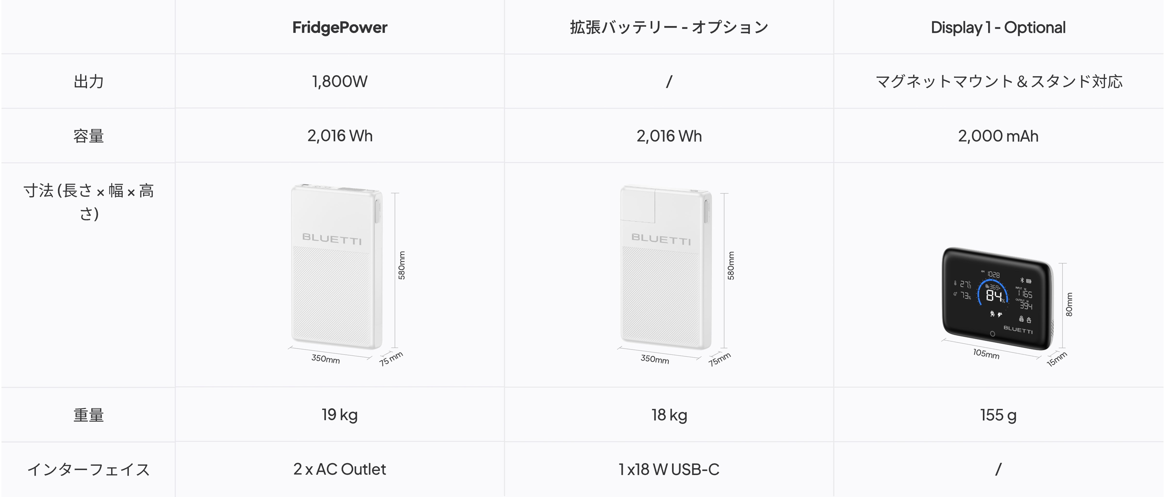 新登場】BLUETTI FridgePower 冷蔵庫専用バックアップ電源 ブルーティ