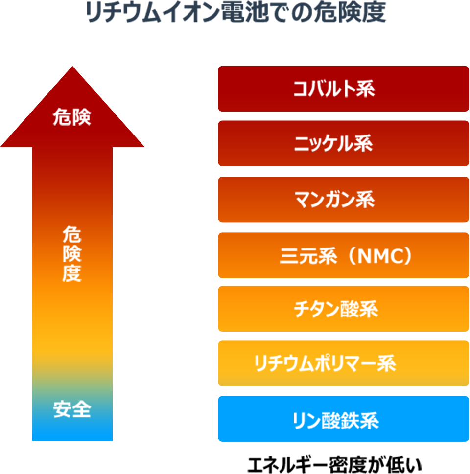 ポータブル電源の安全機能説明図