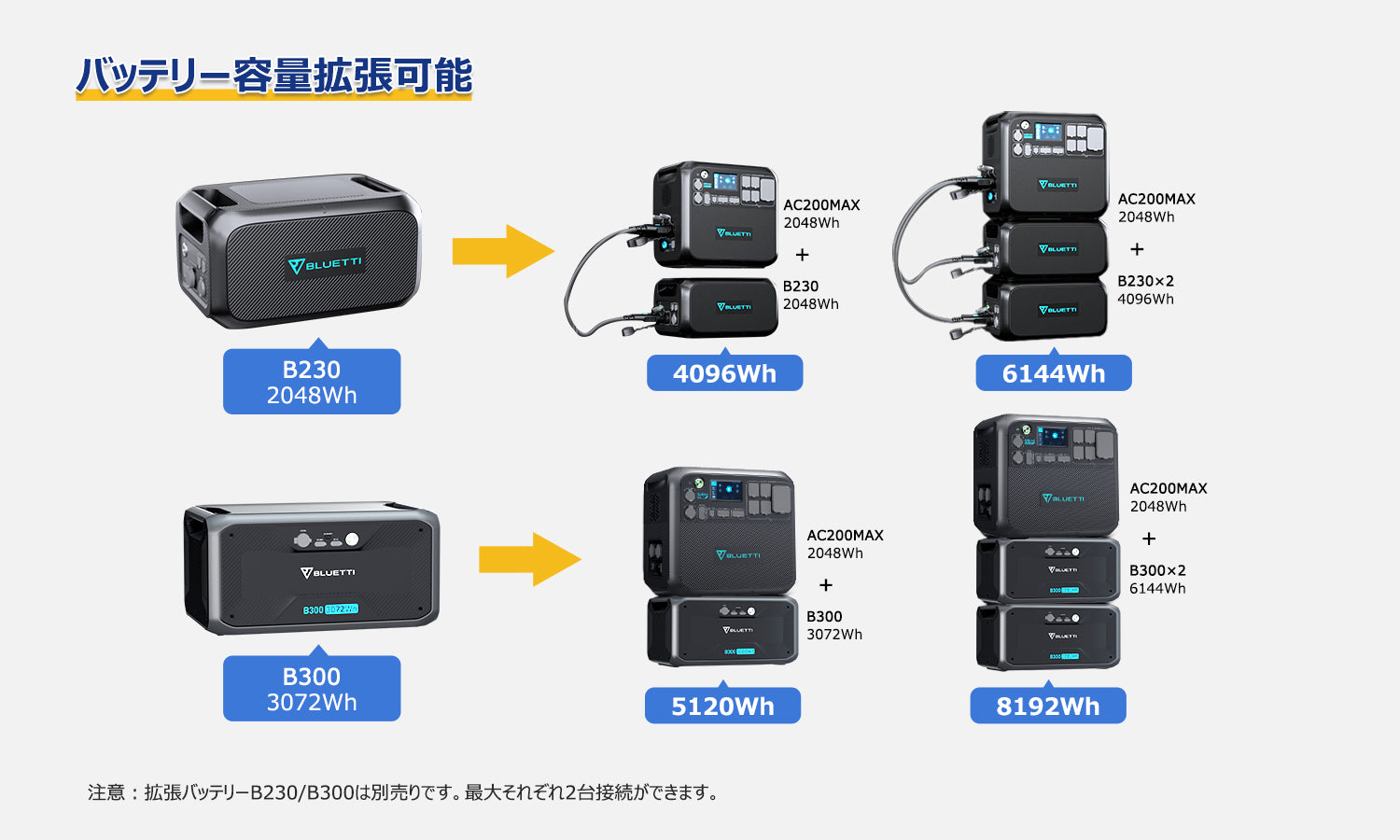 BLUETTI AC200MAX+B230ポータブル電源 セット大容量|拡張バッテリー