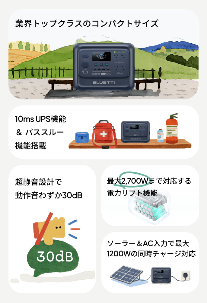 BLUETTI AORA 100 V2（Bio-Based Plastics）