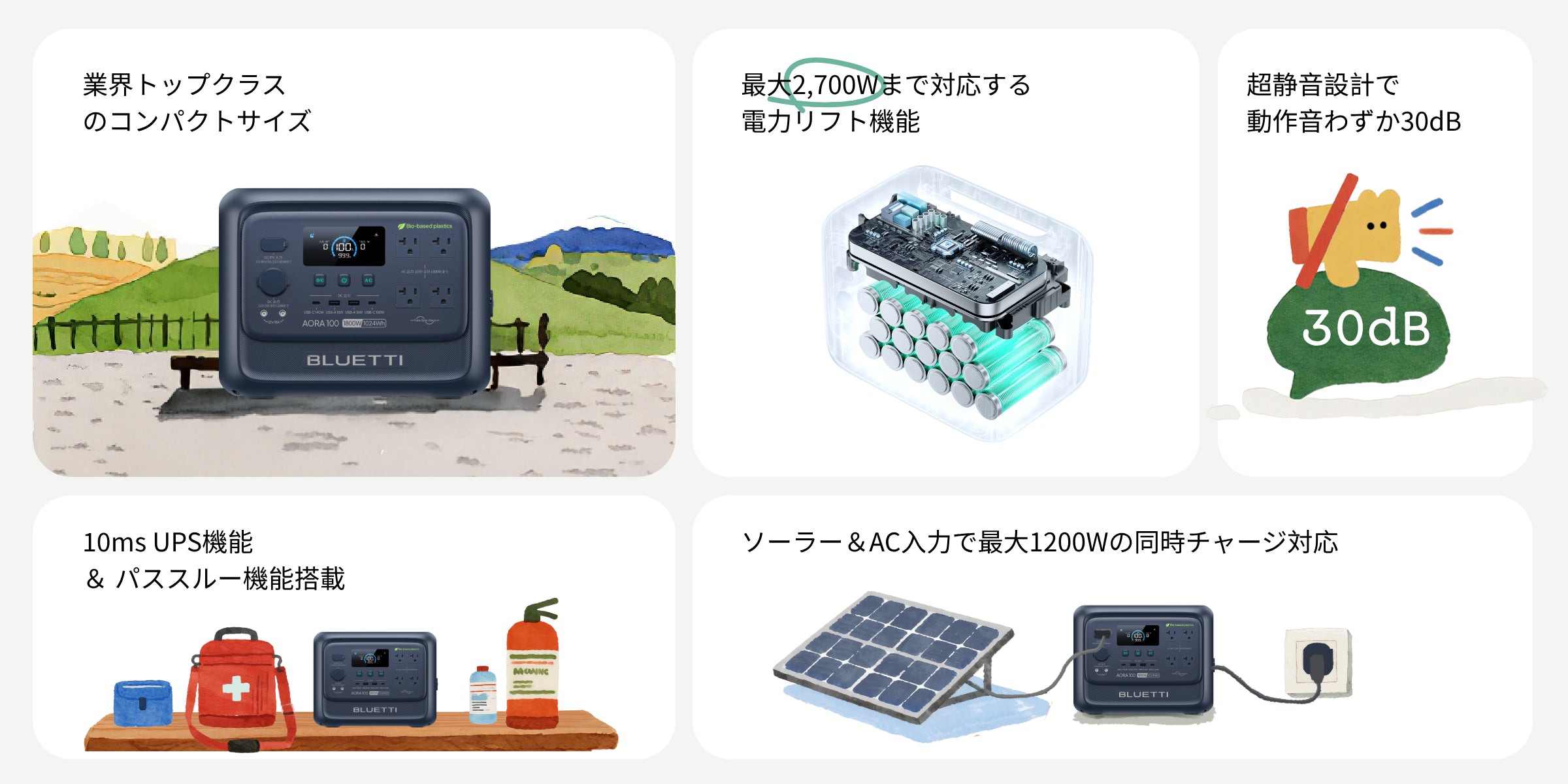 BLUETTI AORA 100 V2（Bio-Based Plastics）