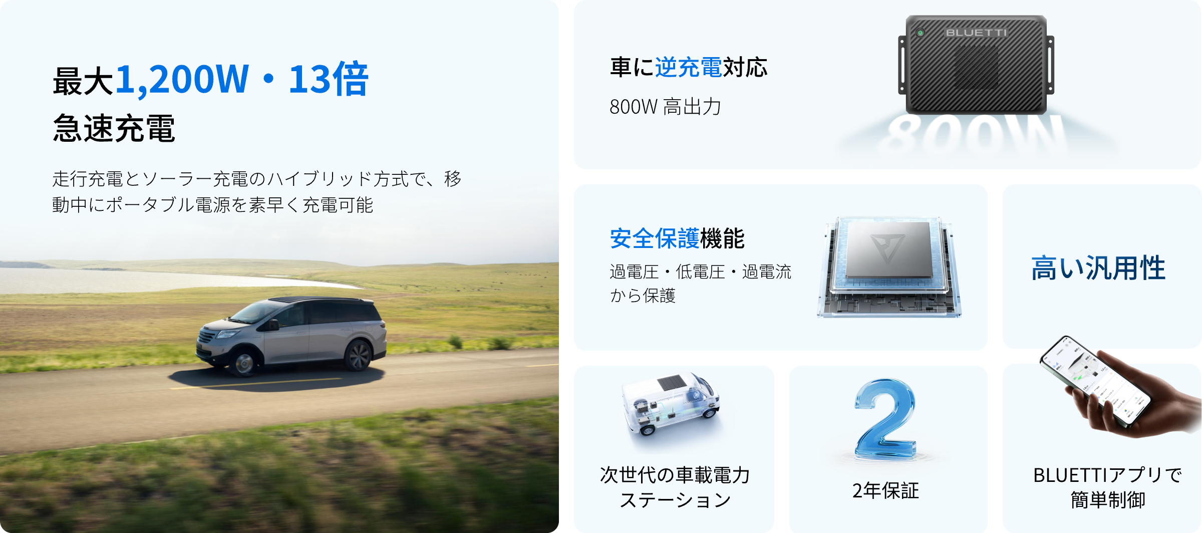 Charger 2を選ぶ理由