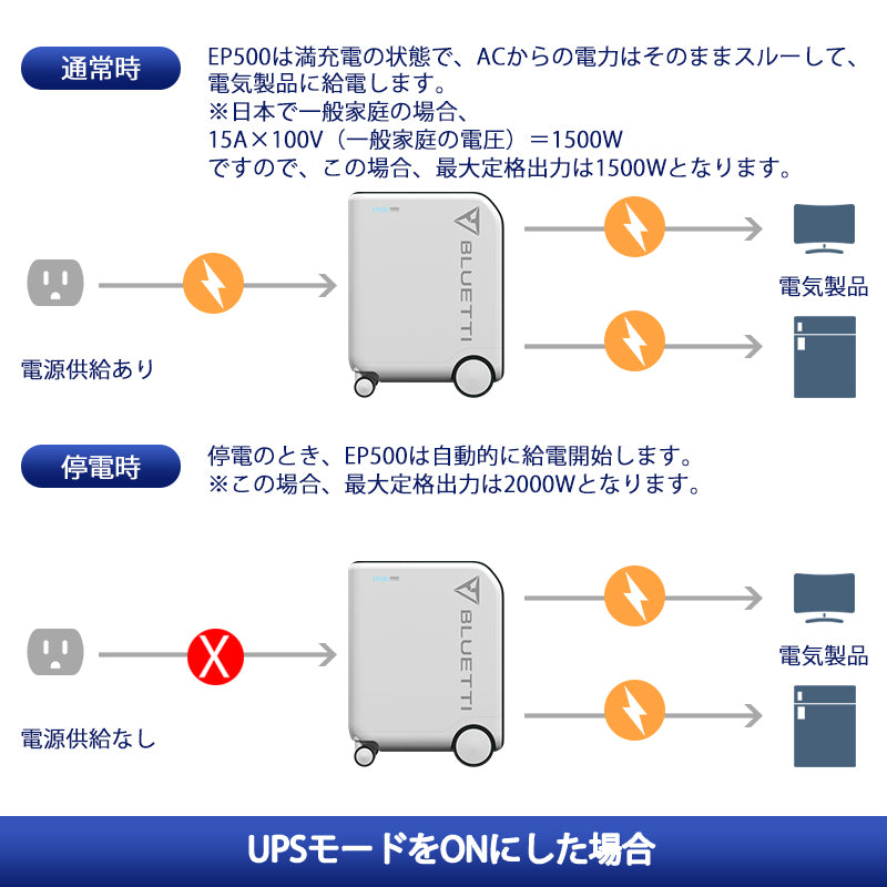 BLUETTI EP500 - 可搬型蓄電池 - 公式サイト ブルーティ