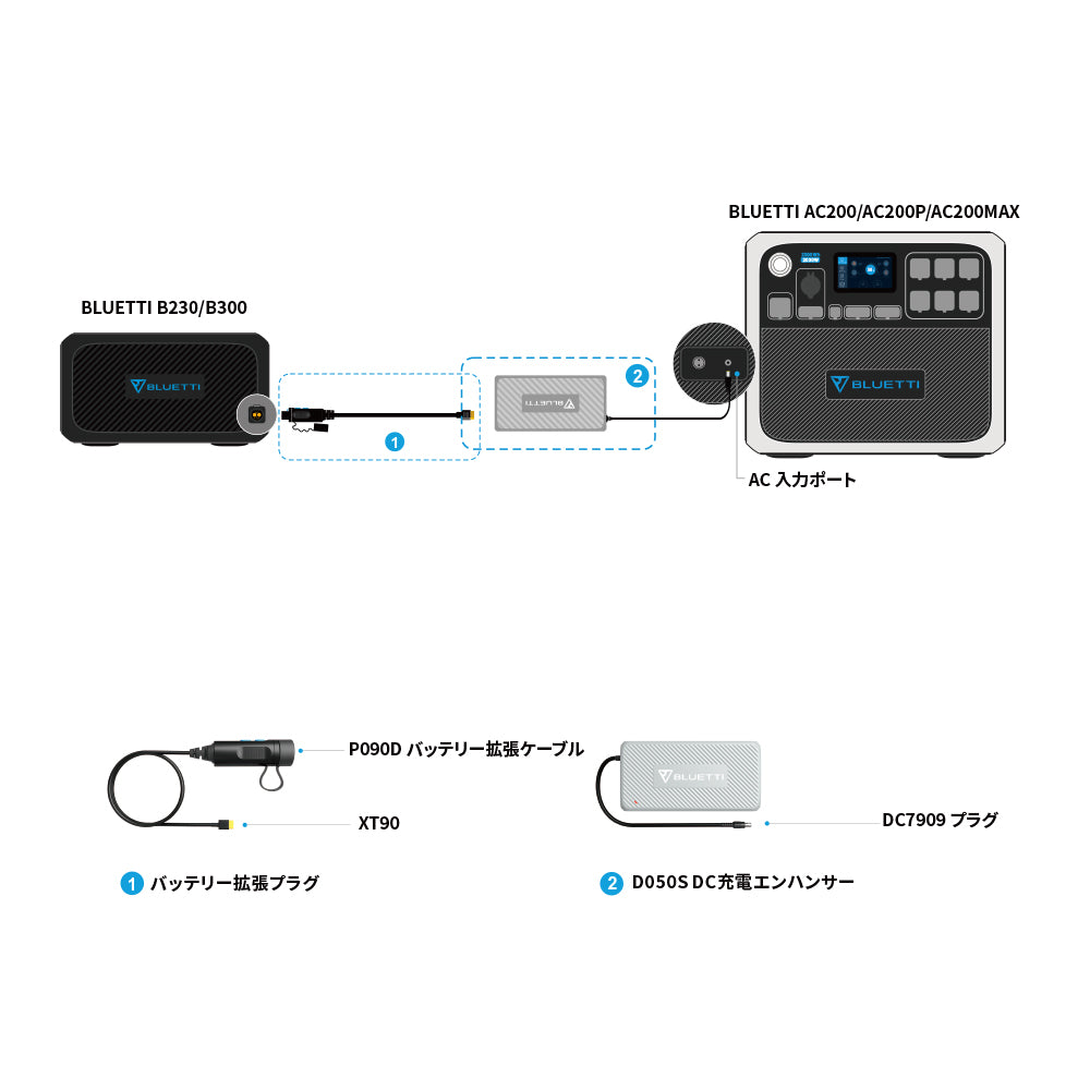 BLUETTI D050S ポータブル電源B230/B300/AC200P/AC200MAX用 DC充電器
