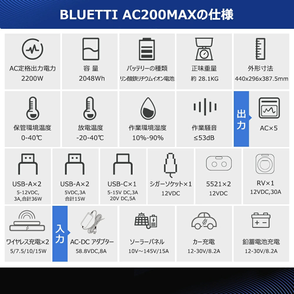 BLUETTI AC200MAX+B230 ポータブル電源 セット | 拡張バッテリー