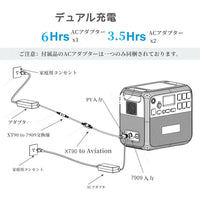 BLUETTI AC200MAX+B230 ポータブル電源 セット | 拡張バッテリー