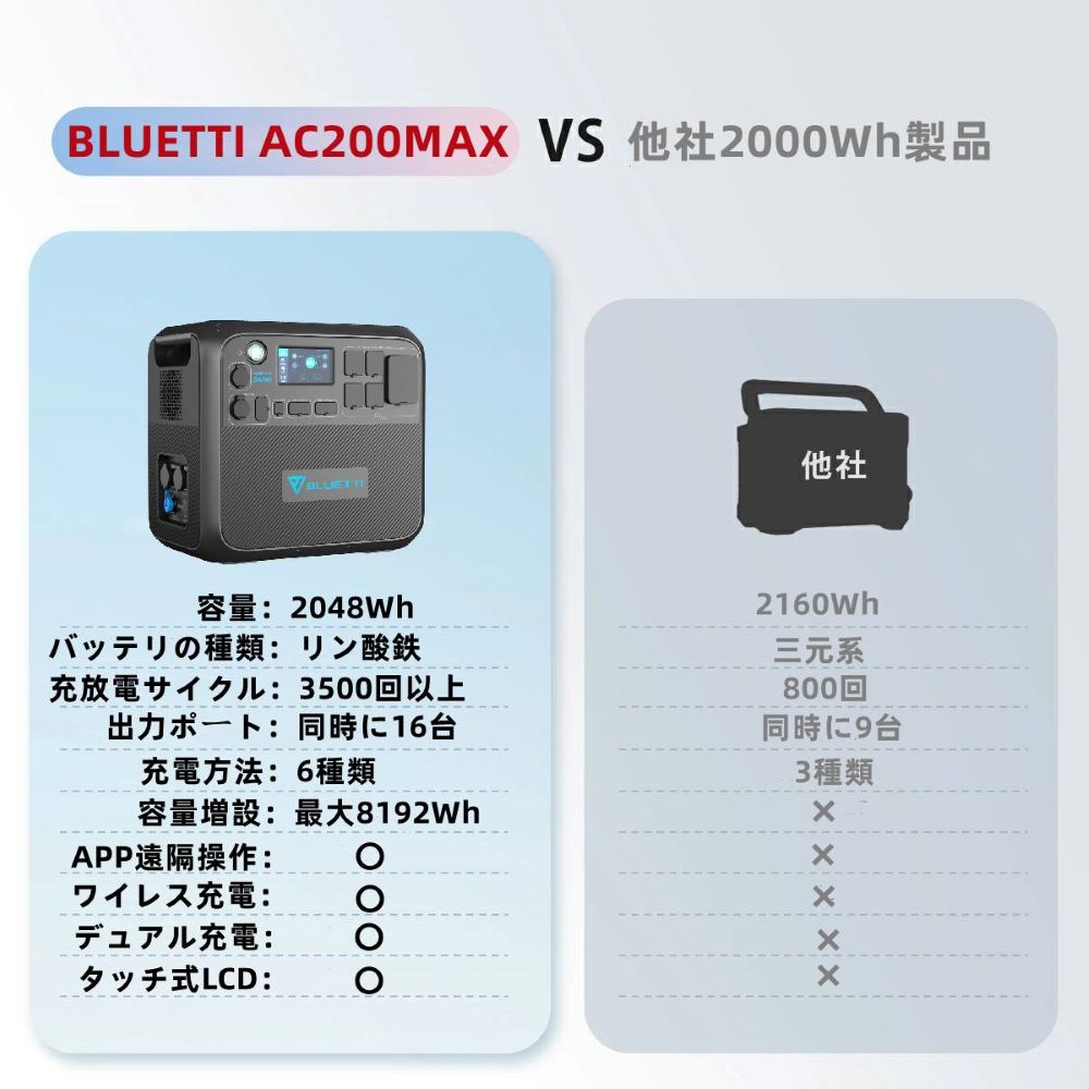 BLUETTI AC200MAX+B230 ポータブル電源 セット | 拡張バッテリー