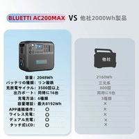 BLUETTI AC200MAX+B230 ポータブル電源 セット | 拡張バッテリー